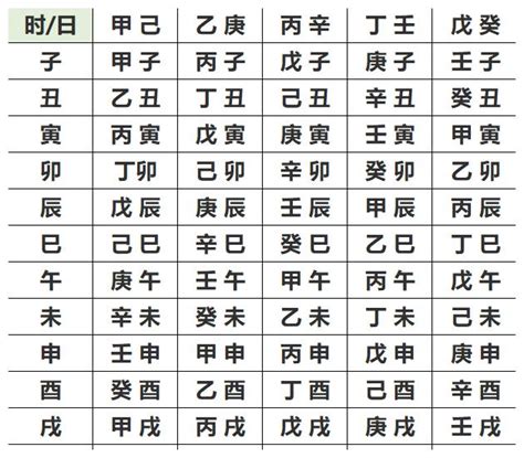 生辰五行屬性|八字算命免費測八字，生辰八字五行查詢，測生辰八字五行缺補